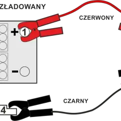 Jak naładować akumulator bez prostownika: czerwony kabel do plusa rozładowanego, czarny do masy. Drugi akumulator podłączamy analogicznie.
