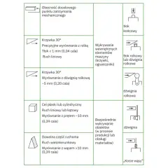 Schemat przedstawia różne rodzaje mechanizmów i ich zastosowania, od tłoka końcowego po „kocie wąsy”.