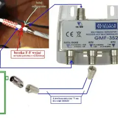 Schemat podłączenia rozdzielacza Telkom GMF-352. Dowiedz się, jak odblokować multiroom, łącząc sygnał TV z dekodera do telewizora.