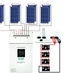 Schemat instalacji off-grid: panele słoneczne, regulator ładowania, inwerter i akumulator.