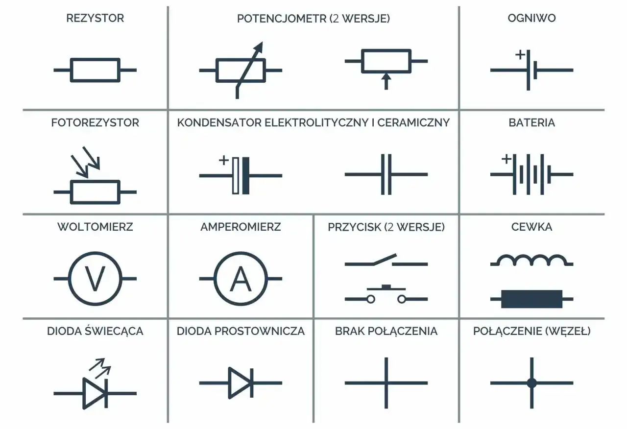 Symbol cewki na schemacie - jak go czytać bez zgadywania