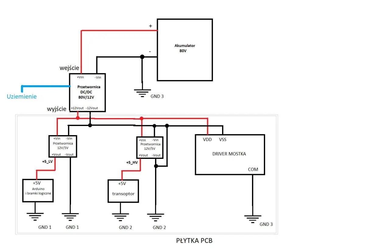 Schemat zasilania z akumulatora 80V przez przetwornicę DC/DC 80V/12V, a następnie na płytce PCB przetwornice 12V/5V dla Arduino i transoptora. GND jest kluczowe.