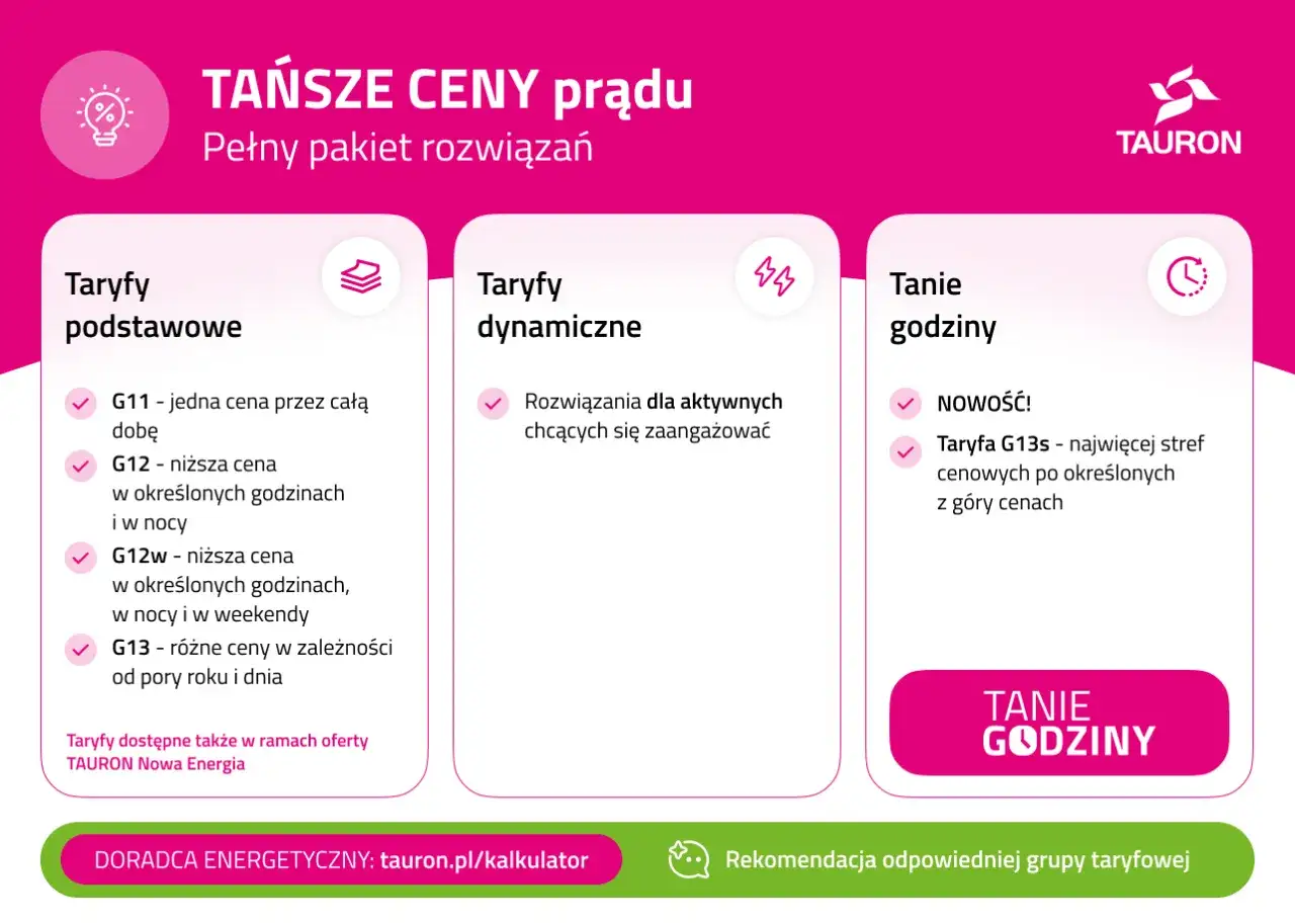 Tauron oferuje taryfy prądu, w tym G12w, która zapewnia niższe ceny w określonych godzinach, w nocy i weekendy.