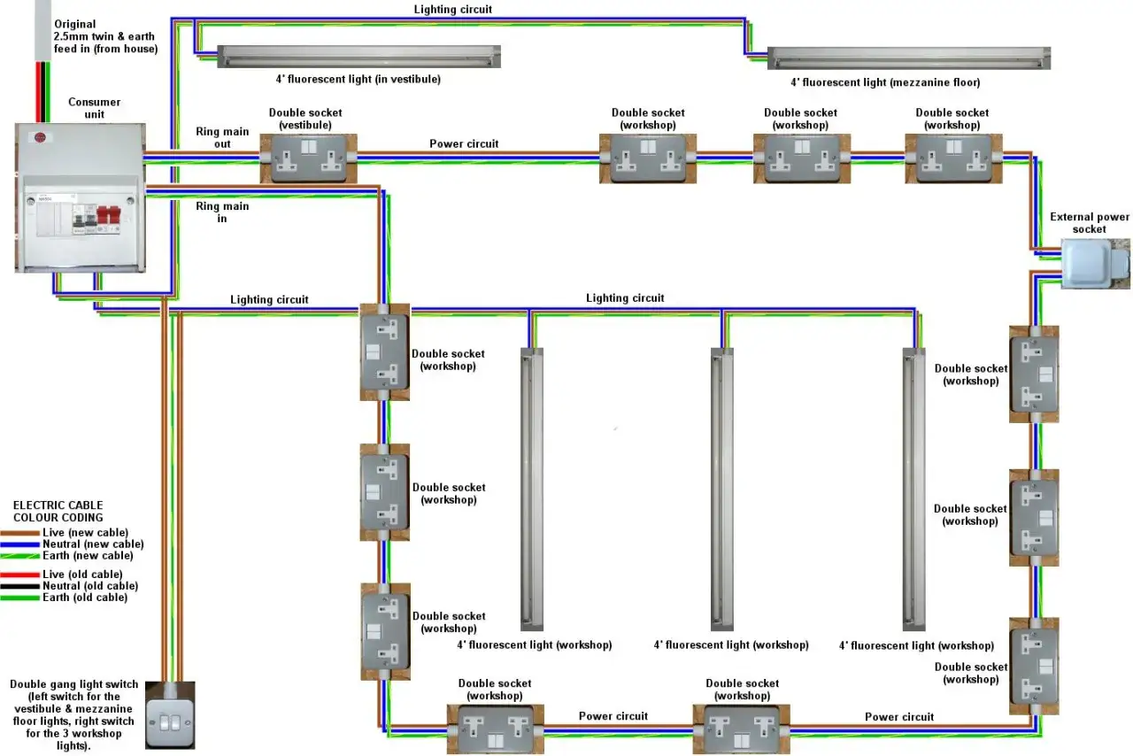 Schemat instalacji elektrycznej w garażu: rozdzielnica, oświetlenie, gniazda i obwody zasilania.