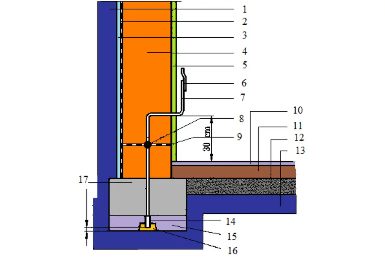 Schemat instalacji elektrycznej z widocznym uziomem fundamentowym, izolacją i warstwami podłogi.