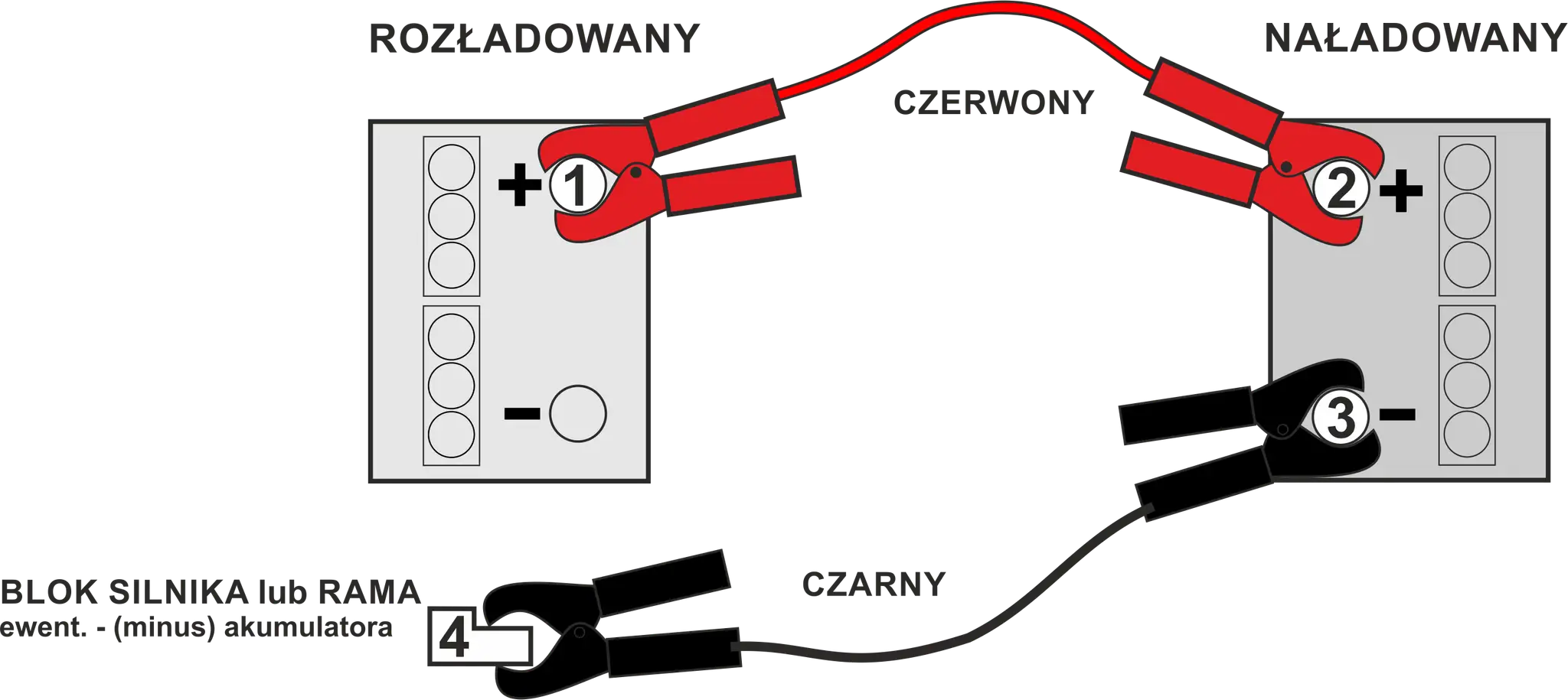 Schemat pokazuje, jak odłączyć akumulator: czerwony zacisk z 