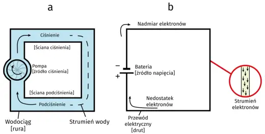 Napięcie a natężenie - klucz do zrozumienia elektryki. Sprawdź!