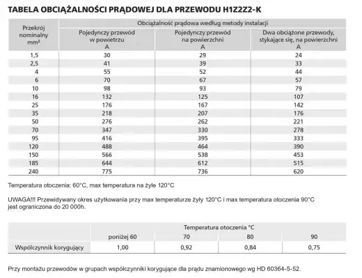 Rezystywność miedzi - Jak dobrać kabel, uniknąć strat i błędów?