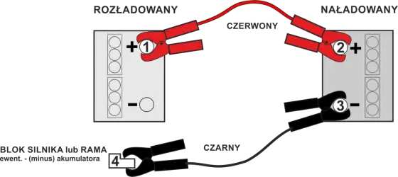 Jak naładować akumulator bez prostownika? Sprawdź, co działa