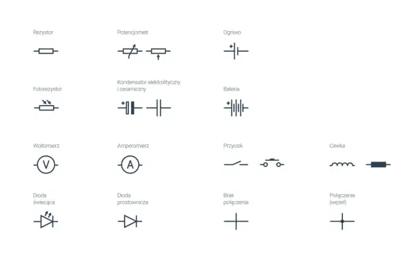 Schematyczne symbole elementów elektronicznych: rezystor, potencjometr, ogniwo, fotorezystor, kondensator elektrolityczny i ceramiczny, bateria, woltomierz, amperomierz, przycisk, cewka, dioda świecąca, dioda prostownicza, brak połączenia, połączenie (...