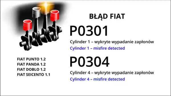 Błąd DTC P0301 Opel: wypadanie zapłonu na cylindrze 1. Ilustracja silnika i kody błędów.