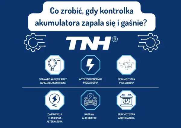 Grafika przedstawia instrukcję, co robić, gdy zapala się kontrolka alternatora. Zawiera ikony i teksty dotyczące sprawdzania napięcia, przewodów, paska alternatora, naprawy alternatora i stanu akumulatora.