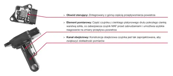 Schemat przepływomierza powietrza MAF: obwód sterujący, element pomiarowy z drutu platynowego i kanał obejściowy. P0102.